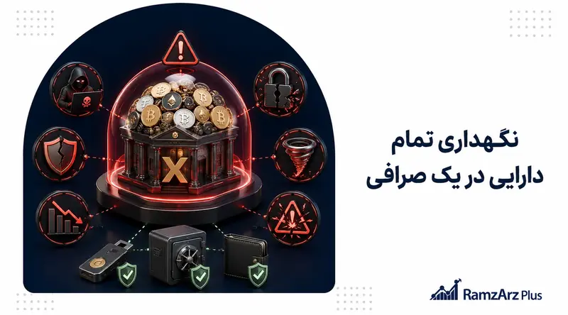 نگهداری تمام دارایی در یک صرافی