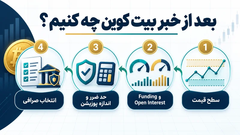 چک لیست معامله بیت کوین پس از خبر شامل سطح قیمت، Funding، Open Interest، حد ضرر و انتخاب صرافی