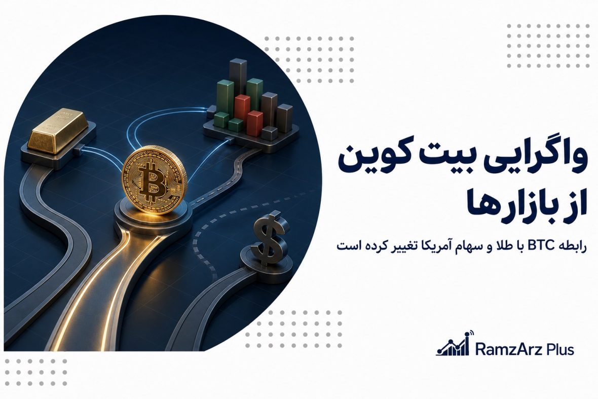 واگرایی بیت کوین از بازارها