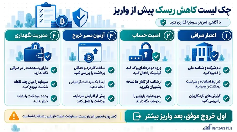 چک لیست کاهش ریسک پیش از واریز پول در صرافی