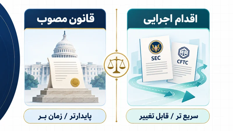 مقایسه قانون مصوب کنگره با اقدام اجرایی SEC و CFTC در بازار ارز دیجیتال