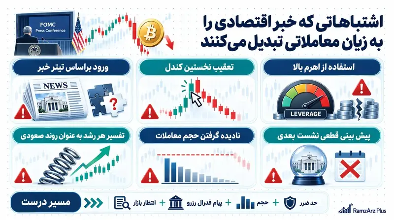اشتباهات معاملاتی هنگام انتشار اخبار اقتصادی و تصمیم فدرال رزرو