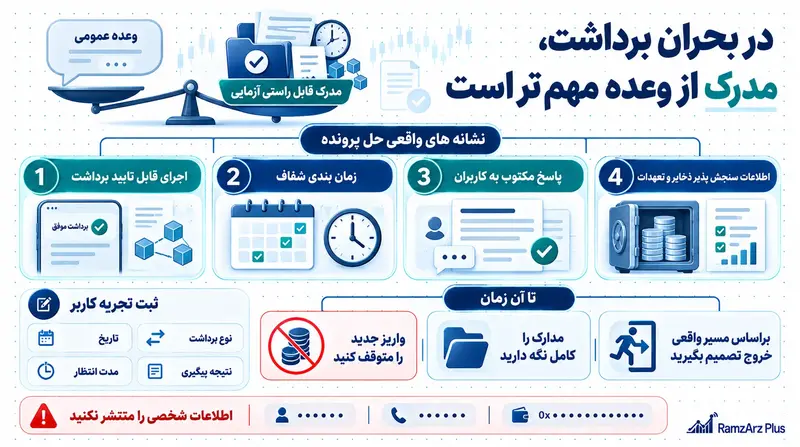 در بحران برداشت، مدرک از وعده مهم تر است
