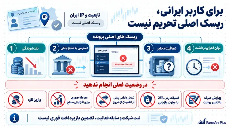 برای کاربران ایرانی ریسک اصلی تحریم نیست