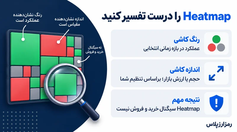 راهنمای تفسیر رنگ و اندازه کاشی ها در Heatmap تریدینگ ویو