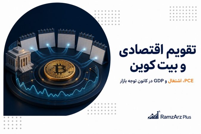 تقویم اقتصادی و بیت کوین