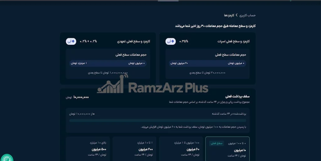 سقف برداشت ompfinex