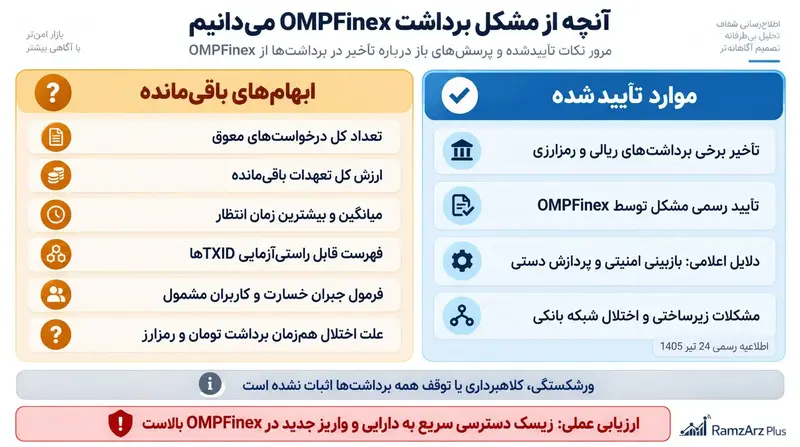 آنچه از مشکل برداشت OMPFinex می دانیم