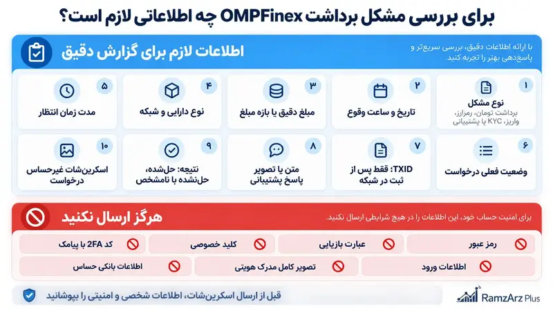 برای بررسی مشکل برداشت OMPFinex چه اطلاعاتی باید داشت ؟