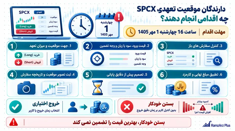 اقدامات ضروری دارندگان موقعیت تعهدی SPCX پیش از بسته شدن خودکار