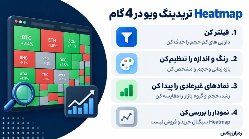 آموزش استفاده از Heatmap تریدینگ ویو در 4 گام برای اسکن بازار کریپتو