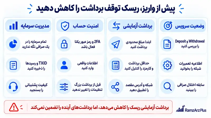 پیش از واریز ریسک توقف برداشت را کاهش دهید