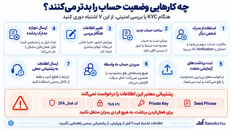 چه کارهایی وضعیت حساب را بدتر میکند؟