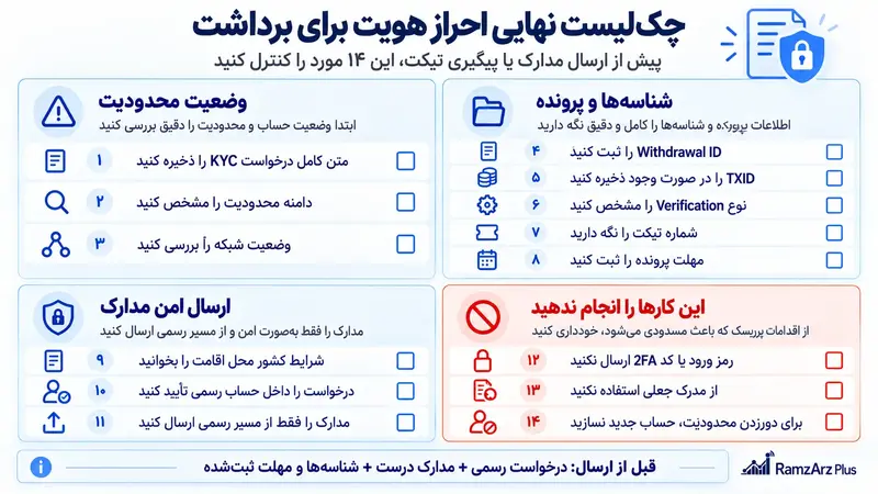 چک لیست نهایی احراز هویت برای برداشت