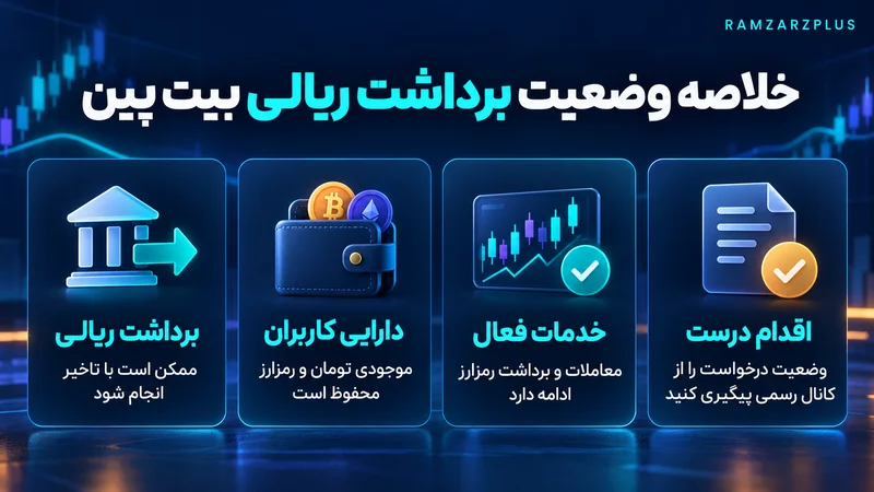 خلاصه وضعیت برداشت ریالی بیت پین- رمزارزپلاس