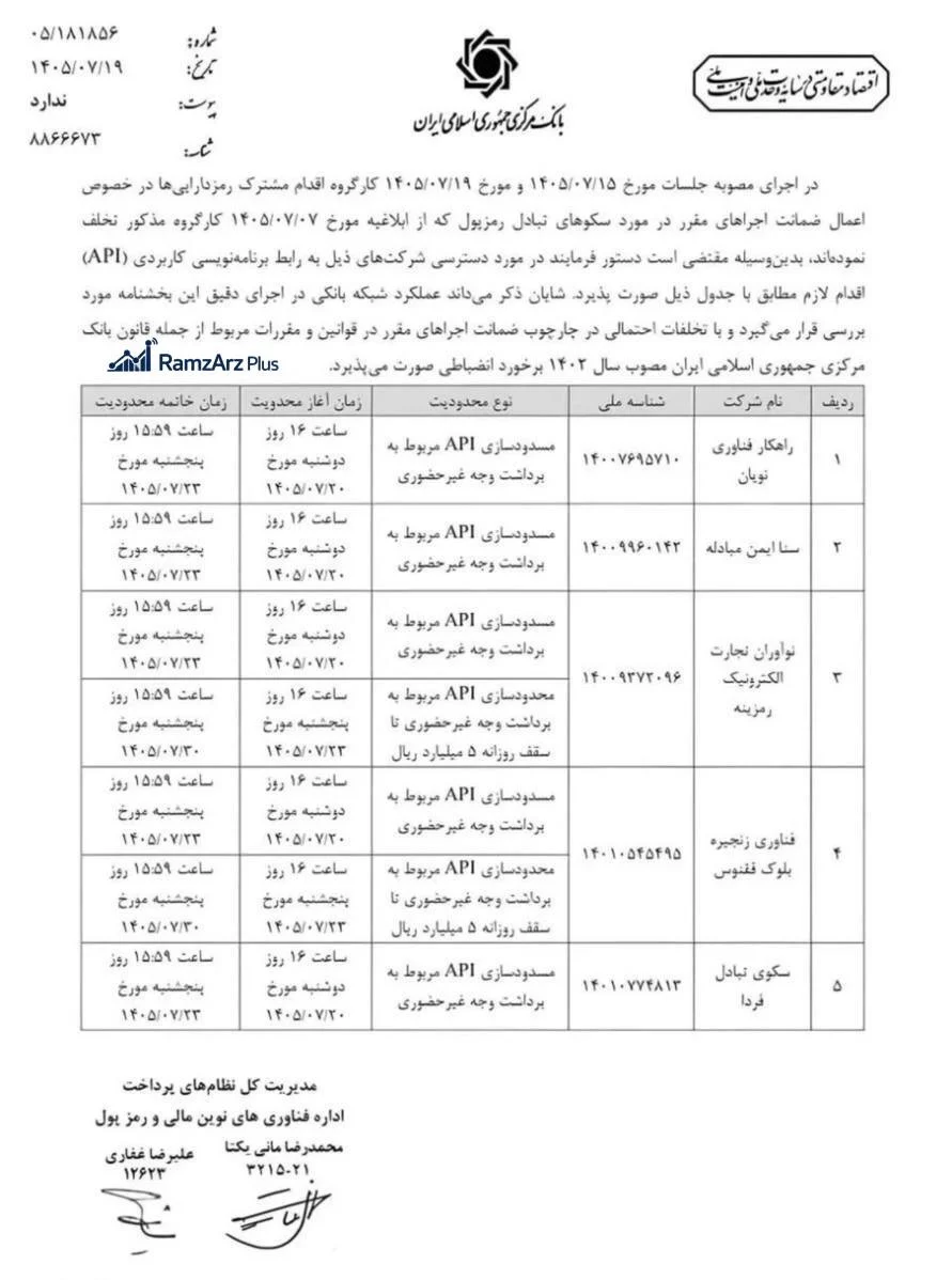 اطلاعیه رسمی بانک مرکزی درباره محدودیت صرافی ها