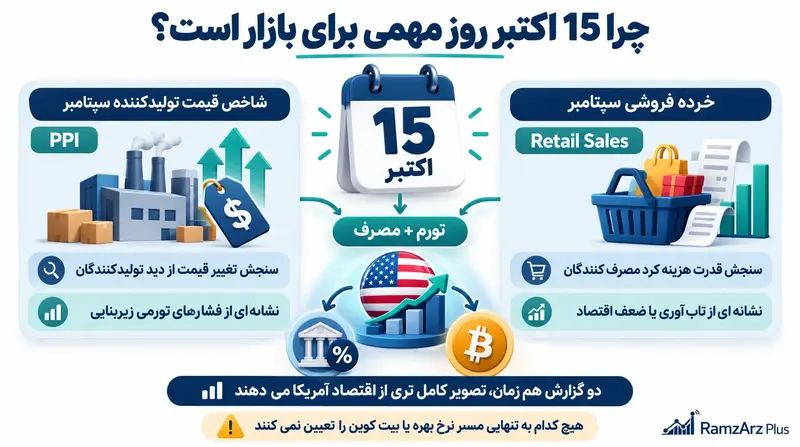 october-15-ppi-retail-sales-market-impact