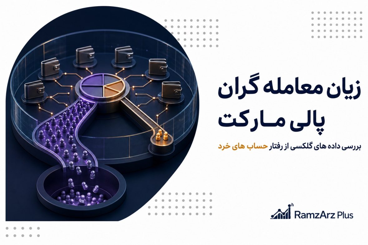 زیان معامله گران پالی مارکت
