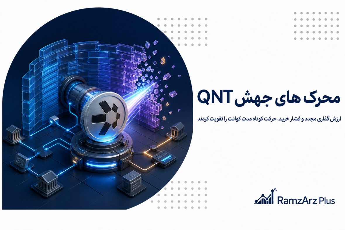 محرک های جهش QNT